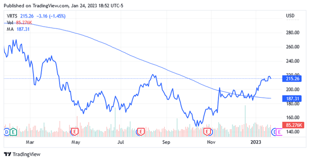 Graphical user interface, chart, line chart, histogram Description automatically generated