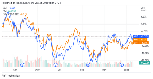 Chart, histogram Description automatically generated
