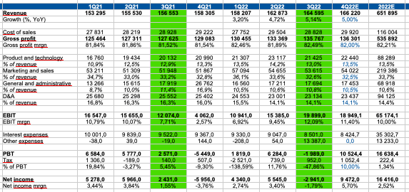 Personal calculations