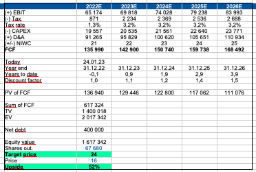 Personal calculations