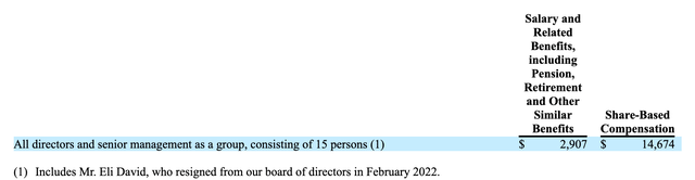 SEC Nano Dimension Salary