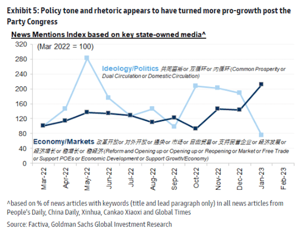 Policy Influence