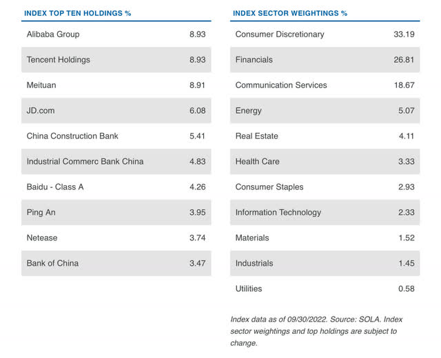 YINN Holdings