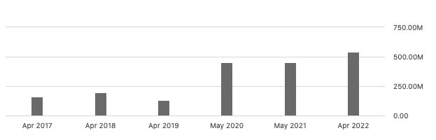 graph