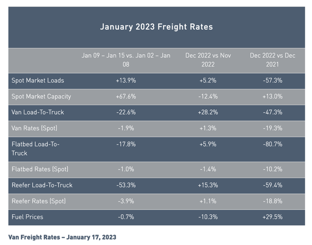 Load Spot Rates