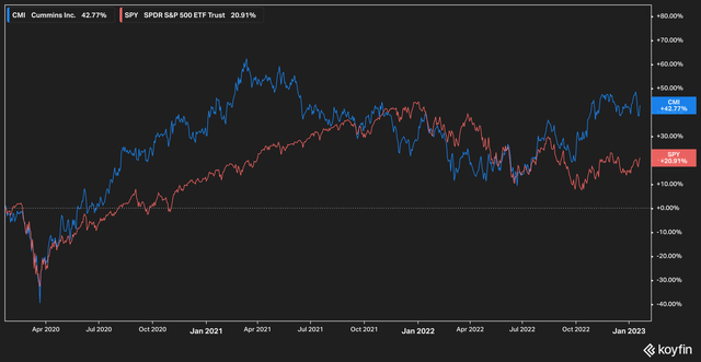 Cummins: Why The Stock Could Fall 20% From Here (NYSE:CMI) | Seeking Alpha