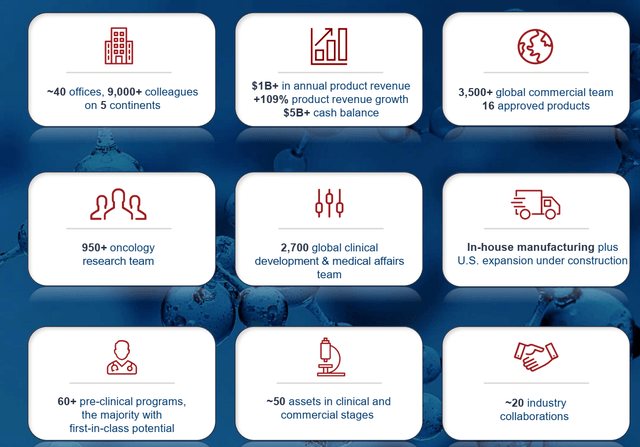 BeiGene's Key Metrics