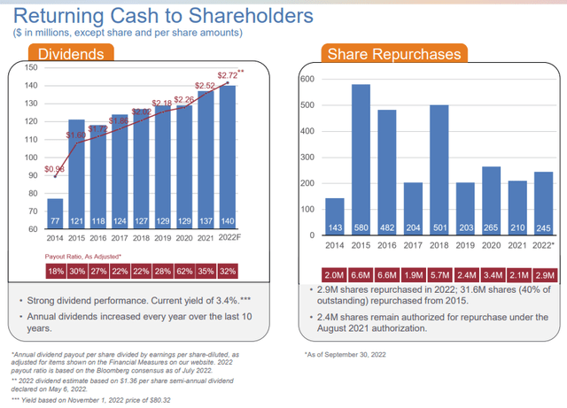Graphical user interface, bar chart Description automatically generated