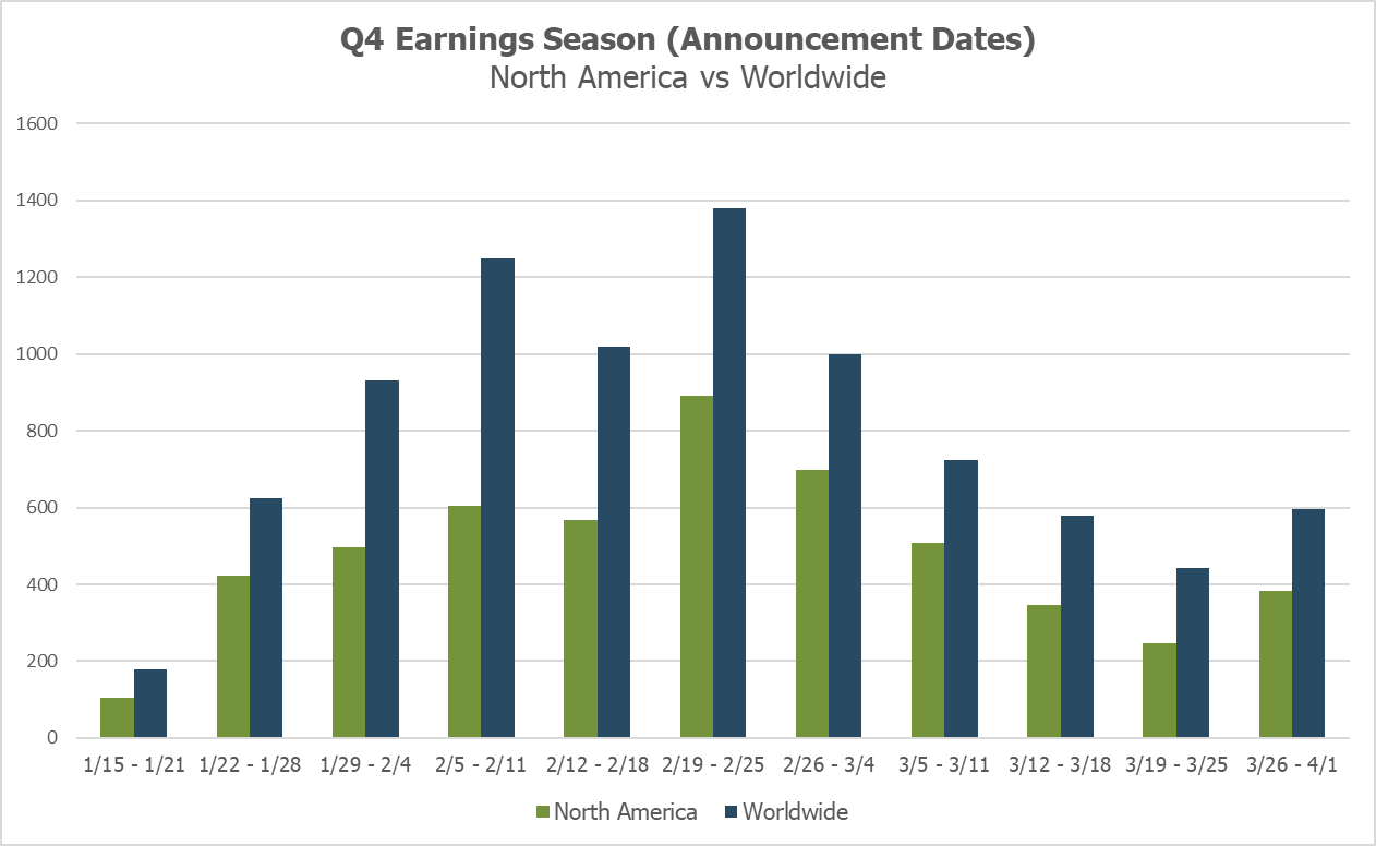 Q4 earnings season