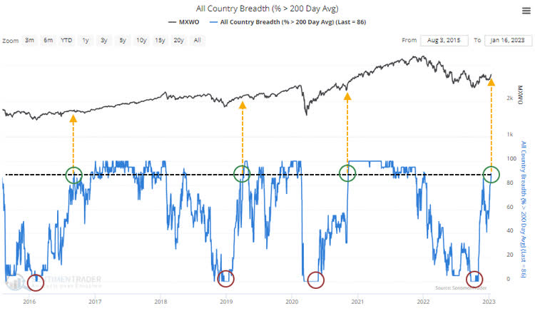 All country breadth