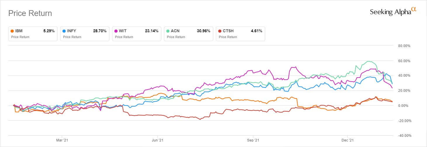 IBM Q4 preview All eyes on 2023 outlook (NYSEIBM) Seeking Alpha