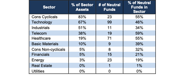 Neutral Sector Stats 1Q23