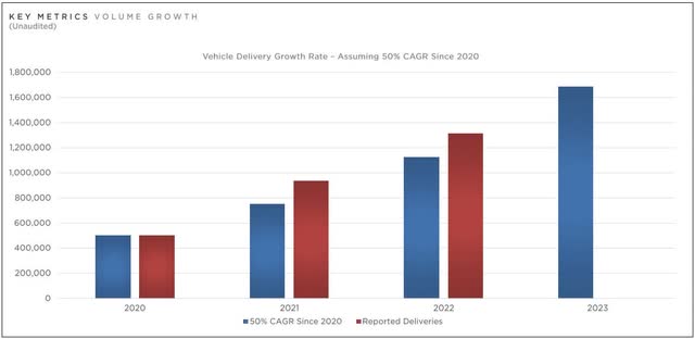 Delivery Volumes