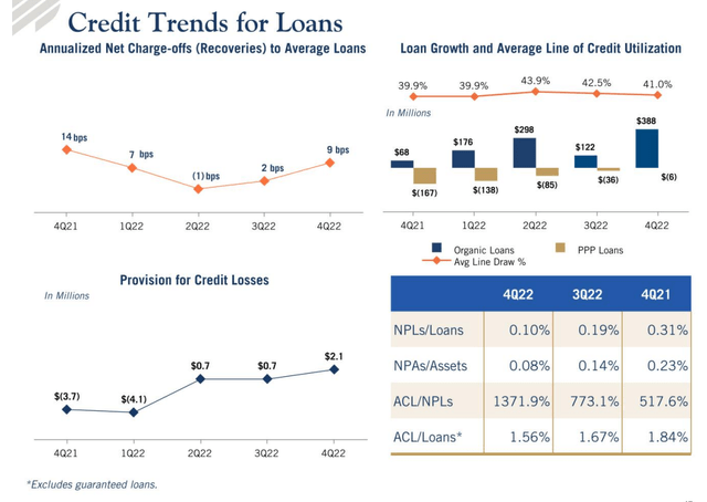 Loan Loss Provision Trends