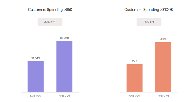 Asana Q3 2023 presentation