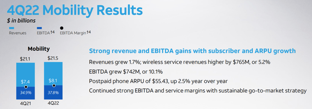 AT&T Mobility Margin