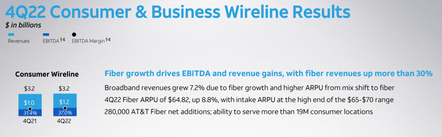 AT&T Consumer Wireline Margin
