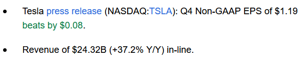 TSLA results