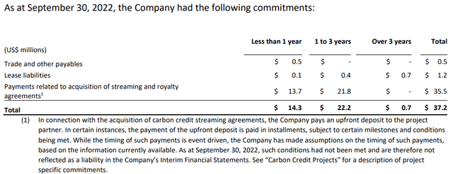 Carbon Streaming payment commitments