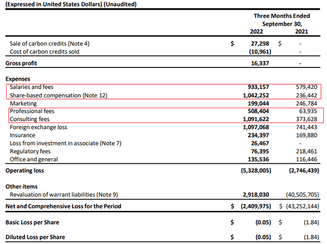 Carbon Streaming Q3 2022 income statement