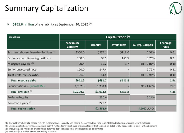 November 2022 ACR Investor Presentation.