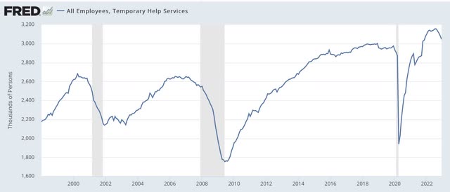 Temporary employment