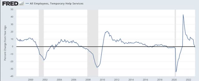YoY temporary employment