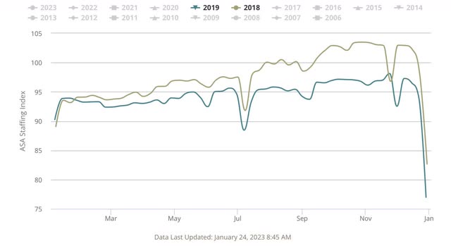 2018-19 ASA Staffing Index
