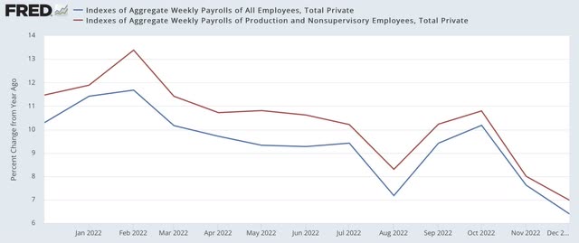 Aggregate payrolls