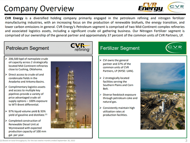 CVR Energy Overview