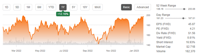 Seeking Alpha - Basic Trading Data Of GPI