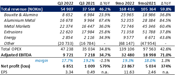 third quarter financials