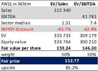 valuation