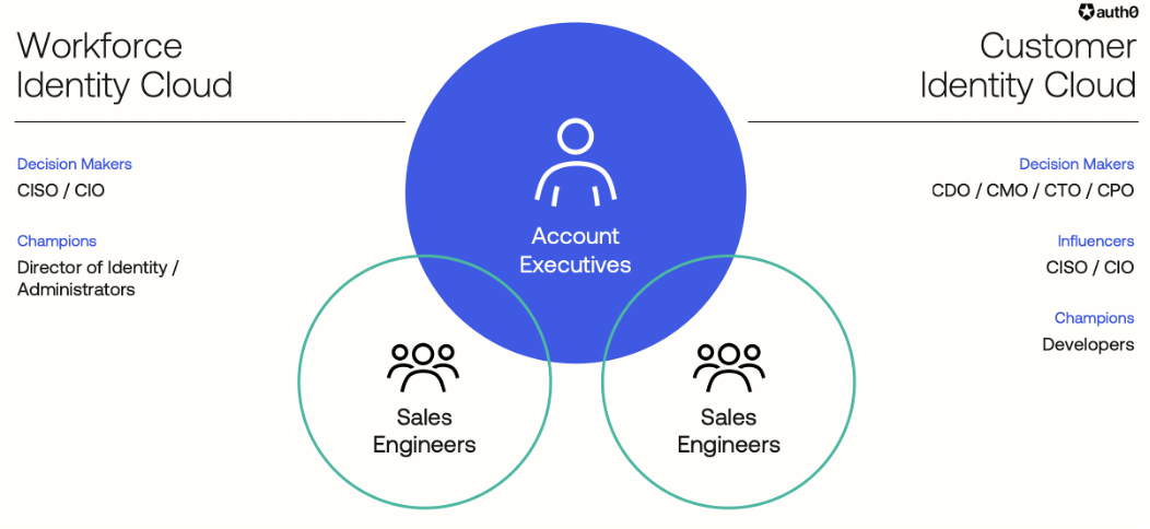 How Okta Stock Unlocked Its Potential (NASDAQ:OKTA) | Seeking Alpha