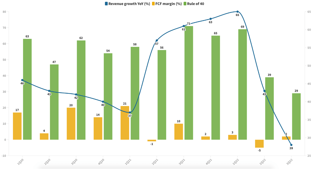 How Okta Stock Unlocked Its Potential (NASDAQ:OKTA) | Seeking Alpha