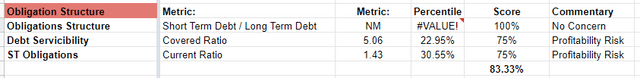 A screenshot of CLS' financials