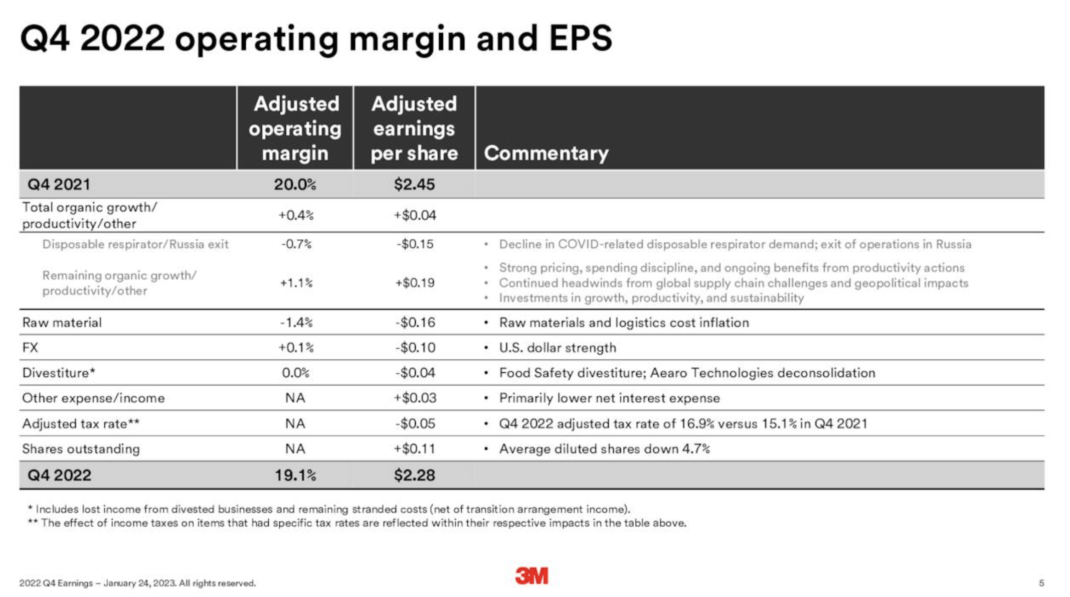  3M Q4 Earnings Profitability And Efficiency Deteriorating NYSE MMM 