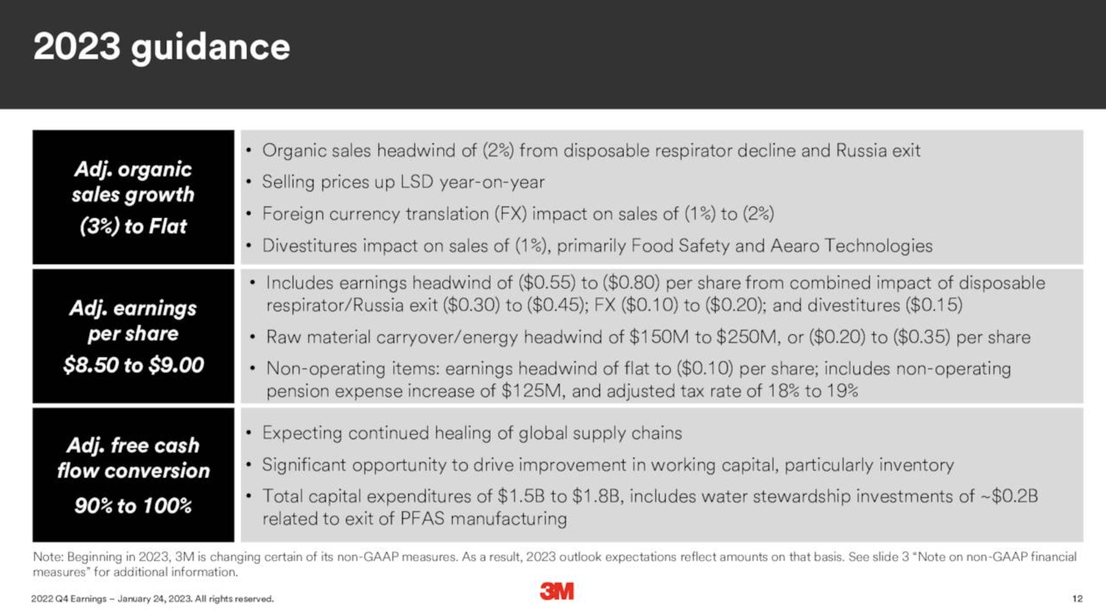  3M Q4 Earnings Profitability And Efficiency Deteriorating NYSE MMM 