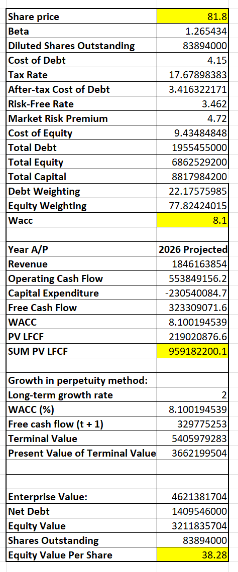 Levered DCF Analysis using company data