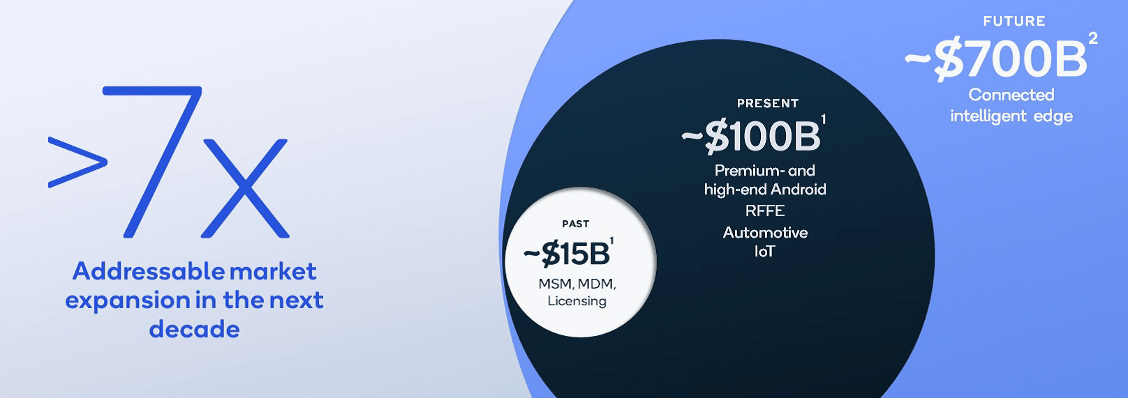 Is A Buy Ahead Of Its Earnings?