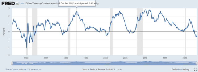 Yield curve inversion and recession