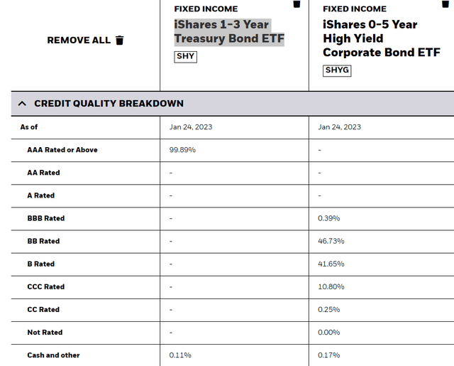 comparison of short-term bond ETFs