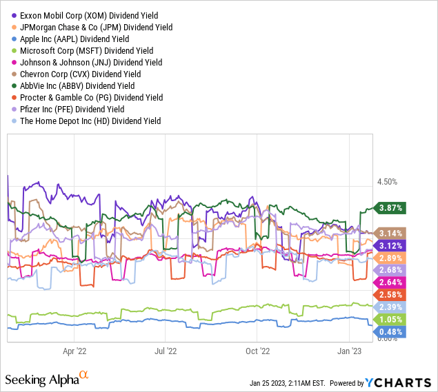 Dgro Etf Price