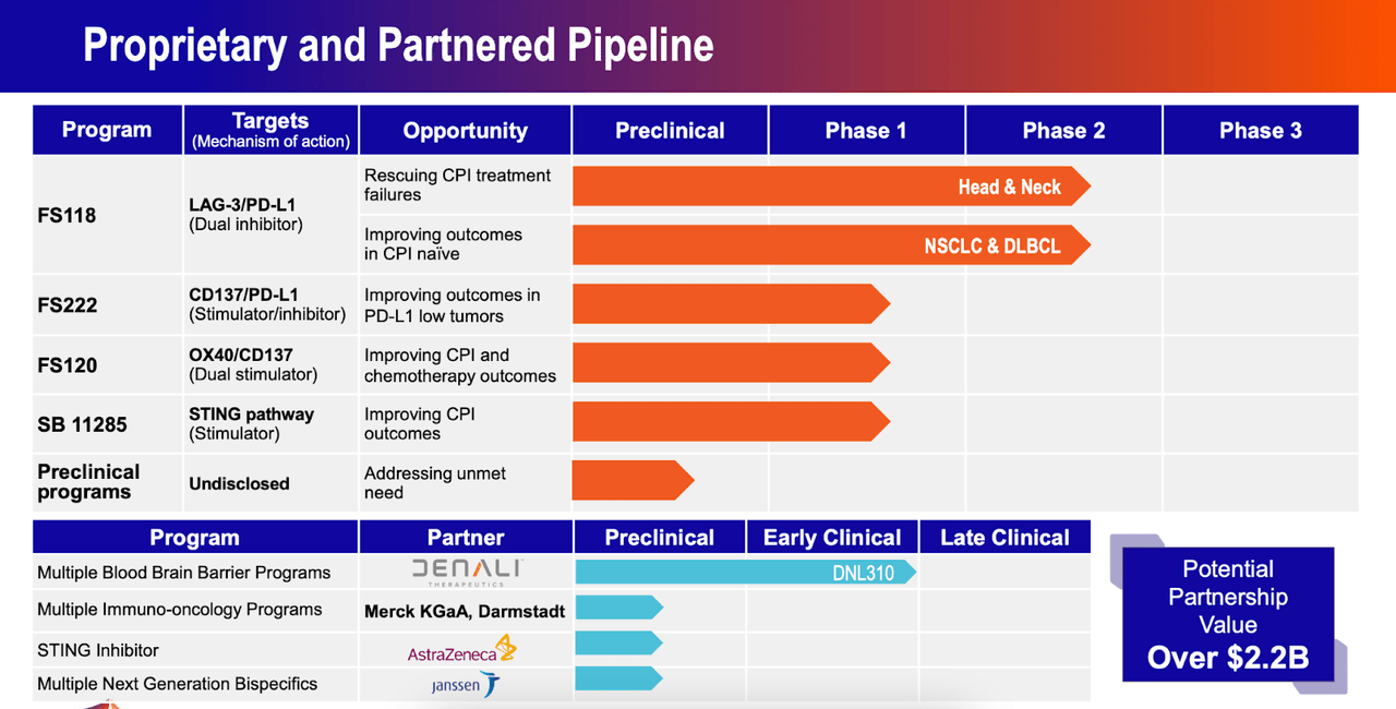 FSTX pipeline