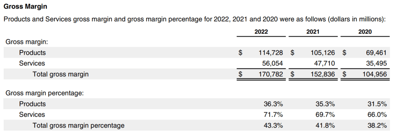 Big Dividends PLUS