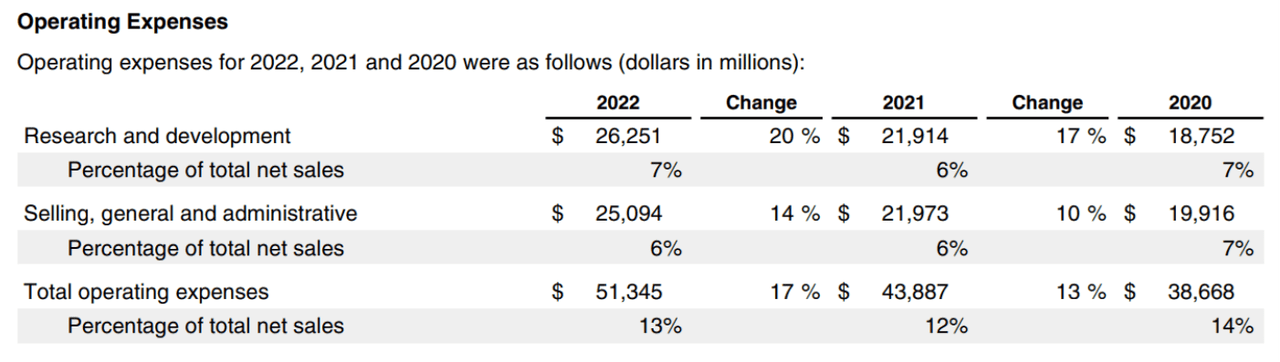 Big Dividends PLUS