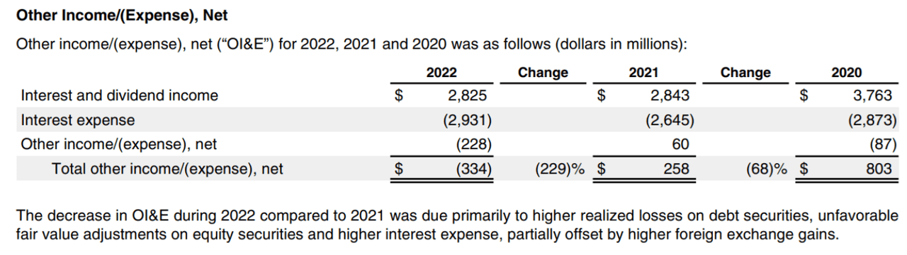 Big Dividends PLUS