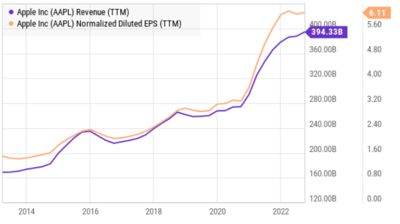 Big Dividends PLUS