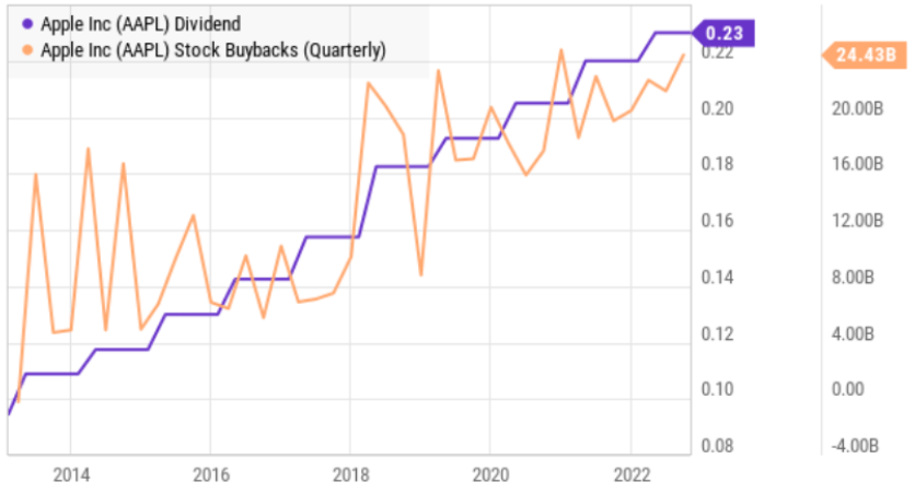 Big Dividends PLUS