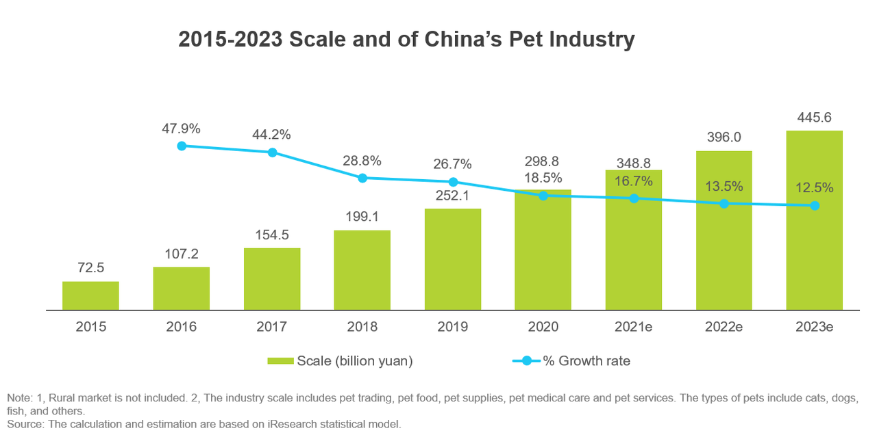 China Pet Care Market